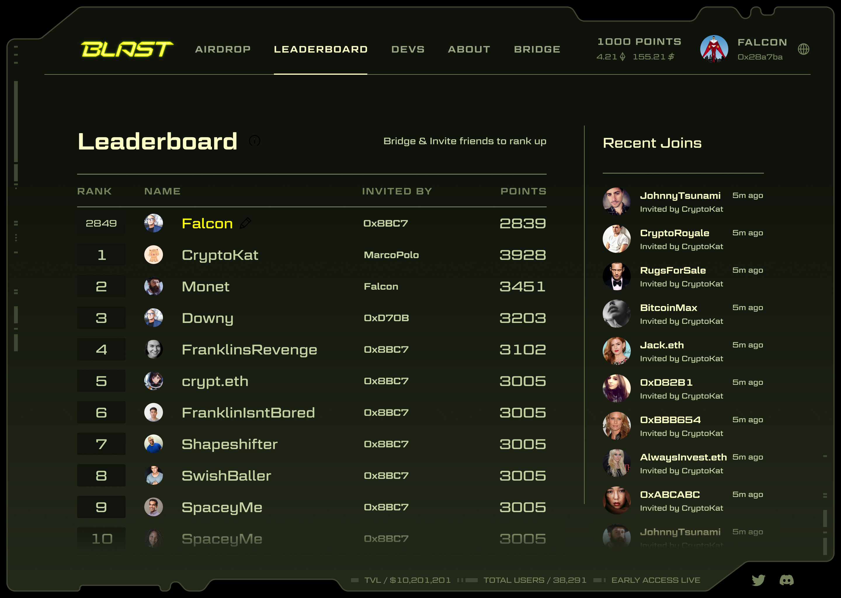 Blast leaderboard