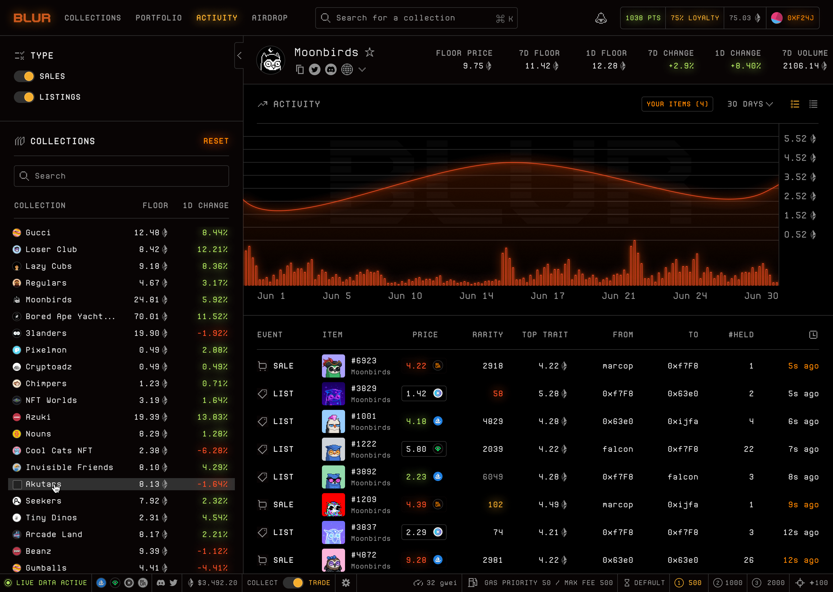 Blur market activity and analytics