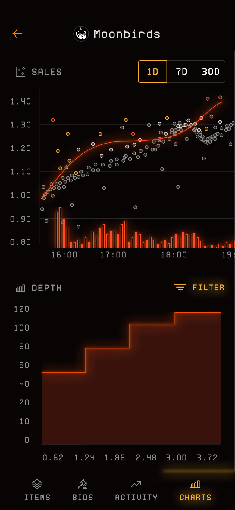 Blur mobile charts and depth