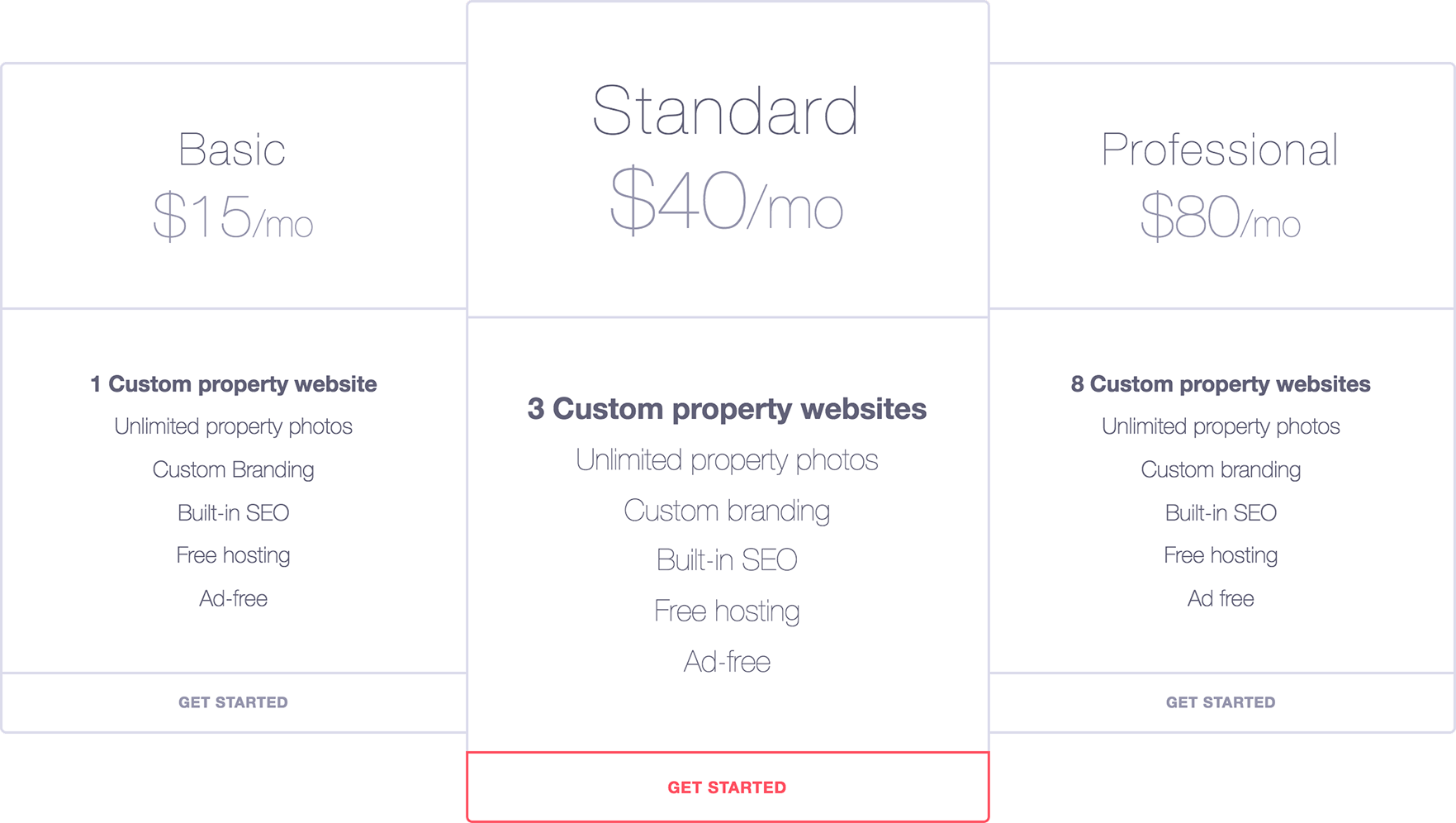 Everdwell pricing