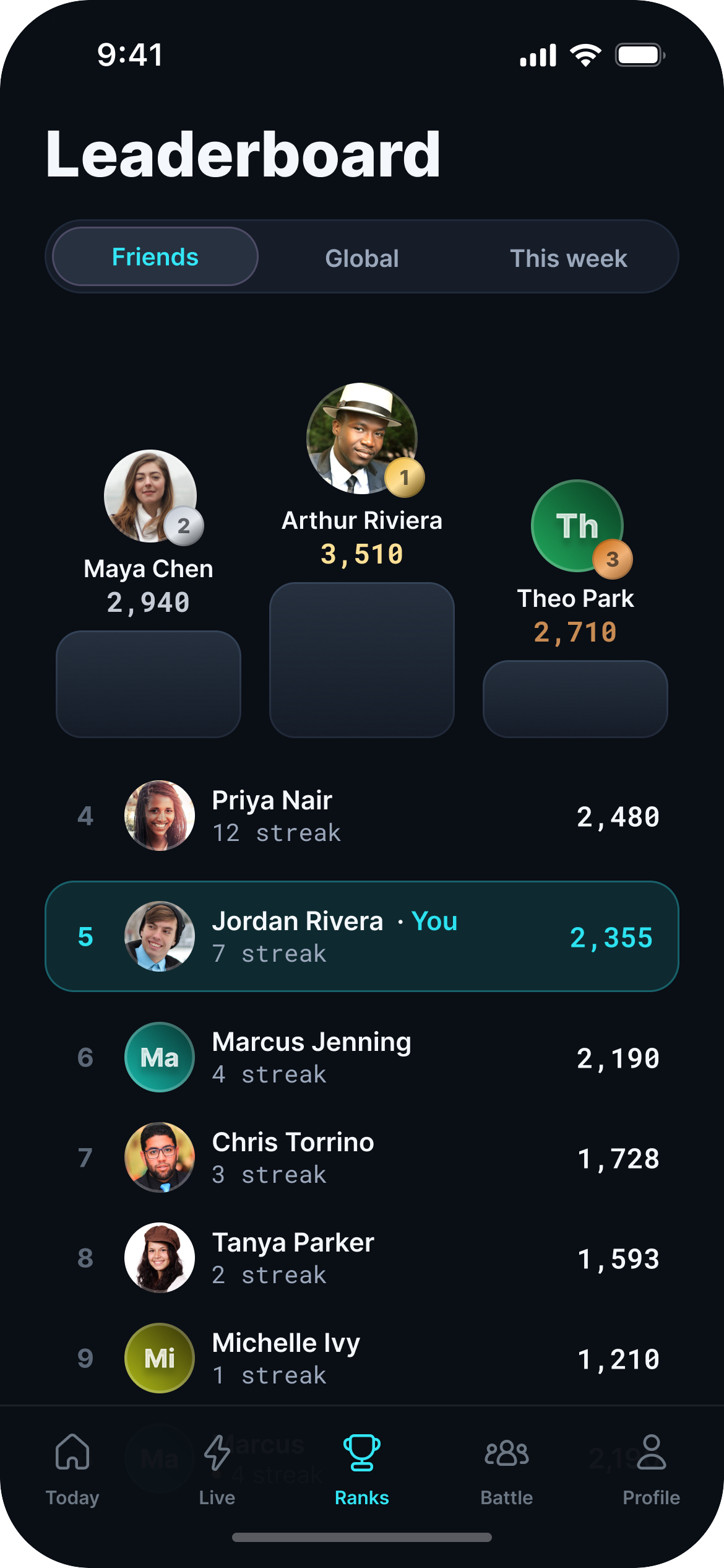 Sportsvote leaderboard