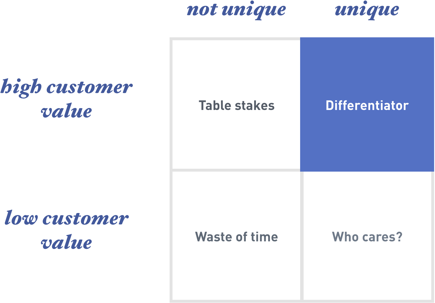 Designing Square Design Process