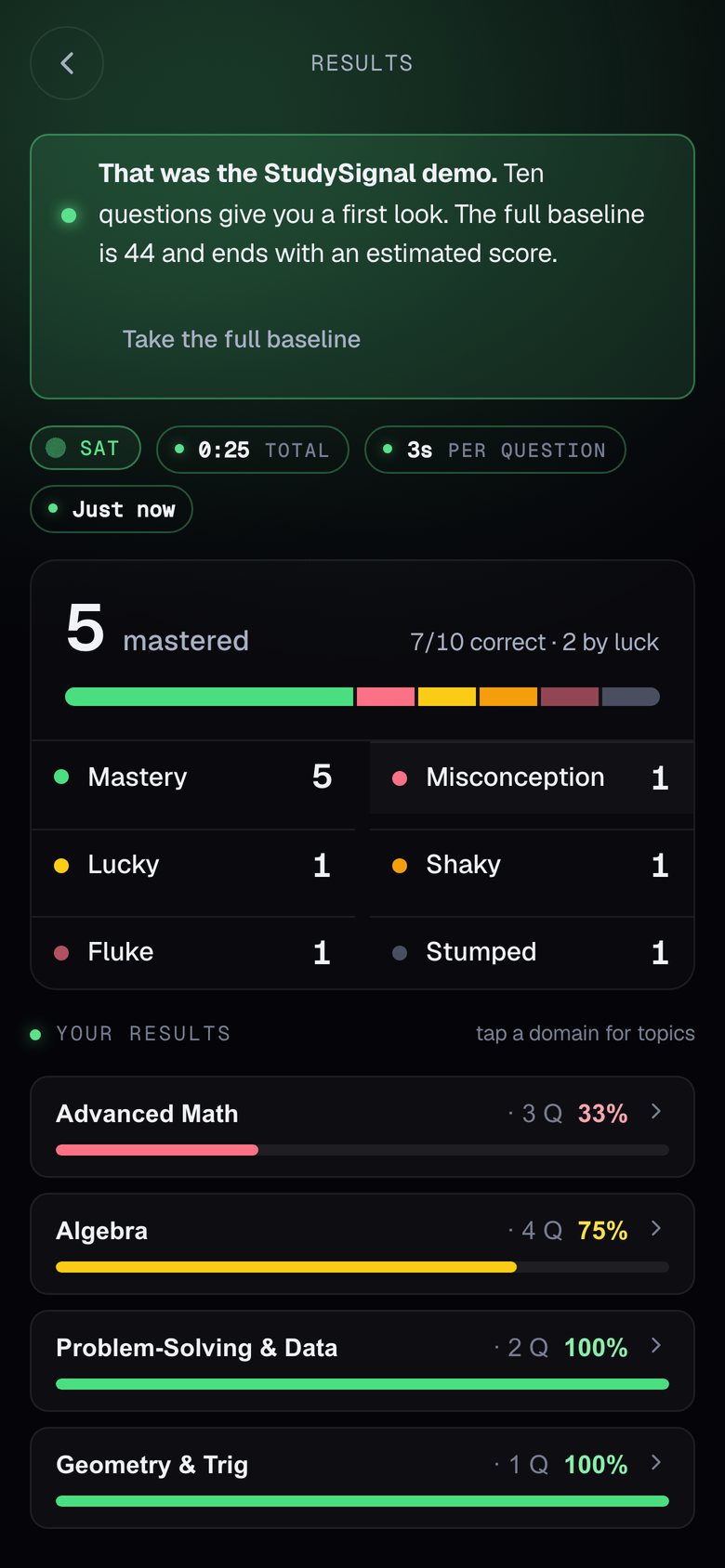 Results on a phone: 5 mastered, the six-outcome ledger, and results by domain