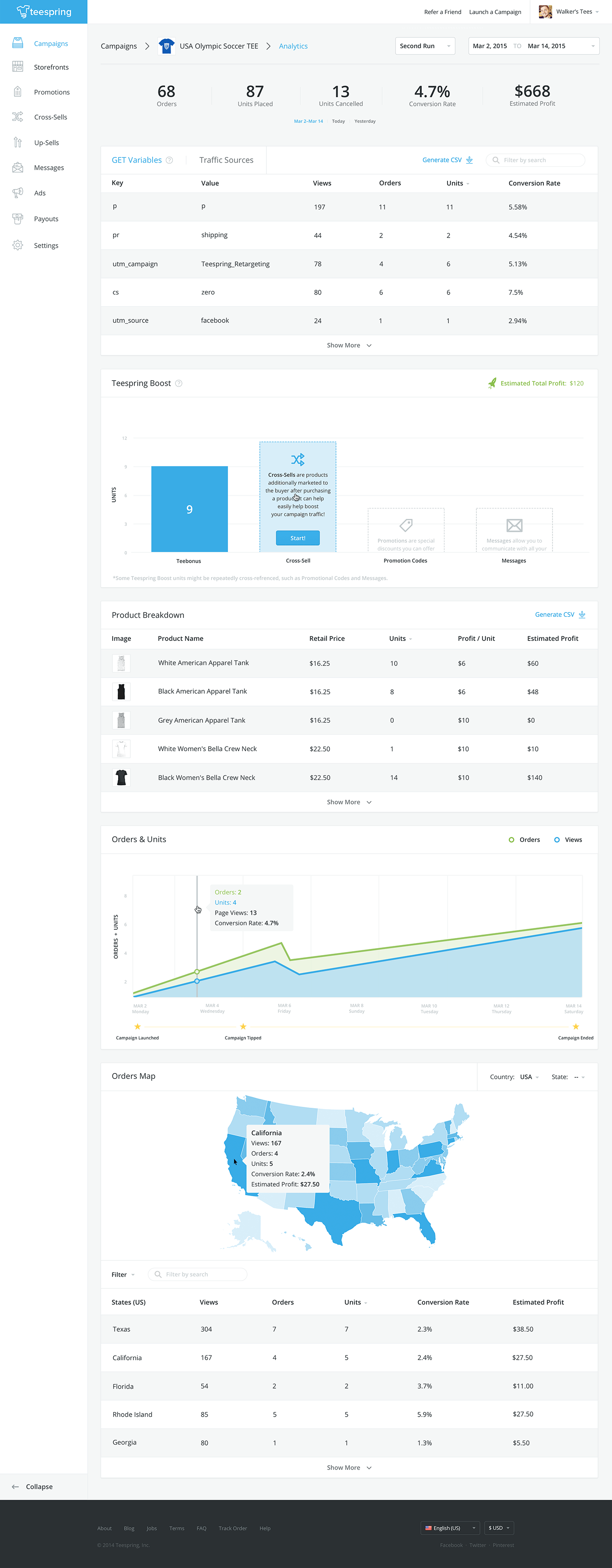 Teespring dashboard analytics